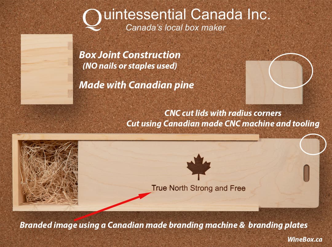 Diagram of the anatomy of a Quintessential Canada wooden wine box.